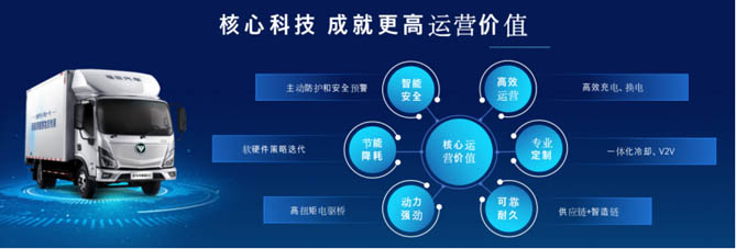 持续引领 构建绿色城配新生态——欧马可智蓝全场景布局，高价值赋能勾勒“美好新物流”蓝图